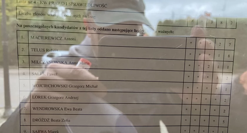 Na zdjęciu protokół obwodowej komisji wyborczej
