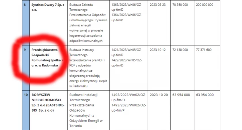 Na zdjęciu zestawienie podpisanych umów NFOŚiGW