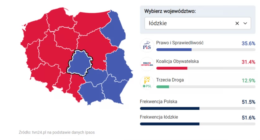 Na zdjęciu dane telewizji TVN24, źródło: tvn24.pl