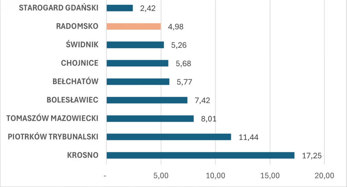 Na zdjęciu: liczba mieszkań w zasobie TBS w przeliczeniu na 1000 mieszkańców