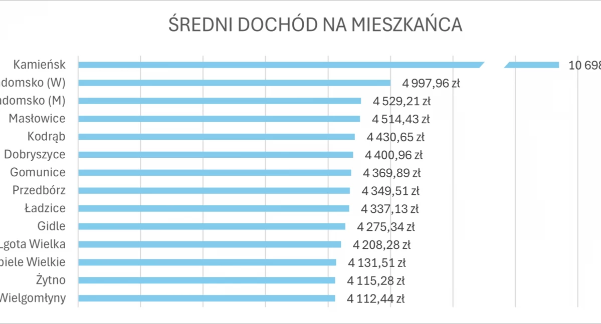 Na zdjęciu: Inforgrafika