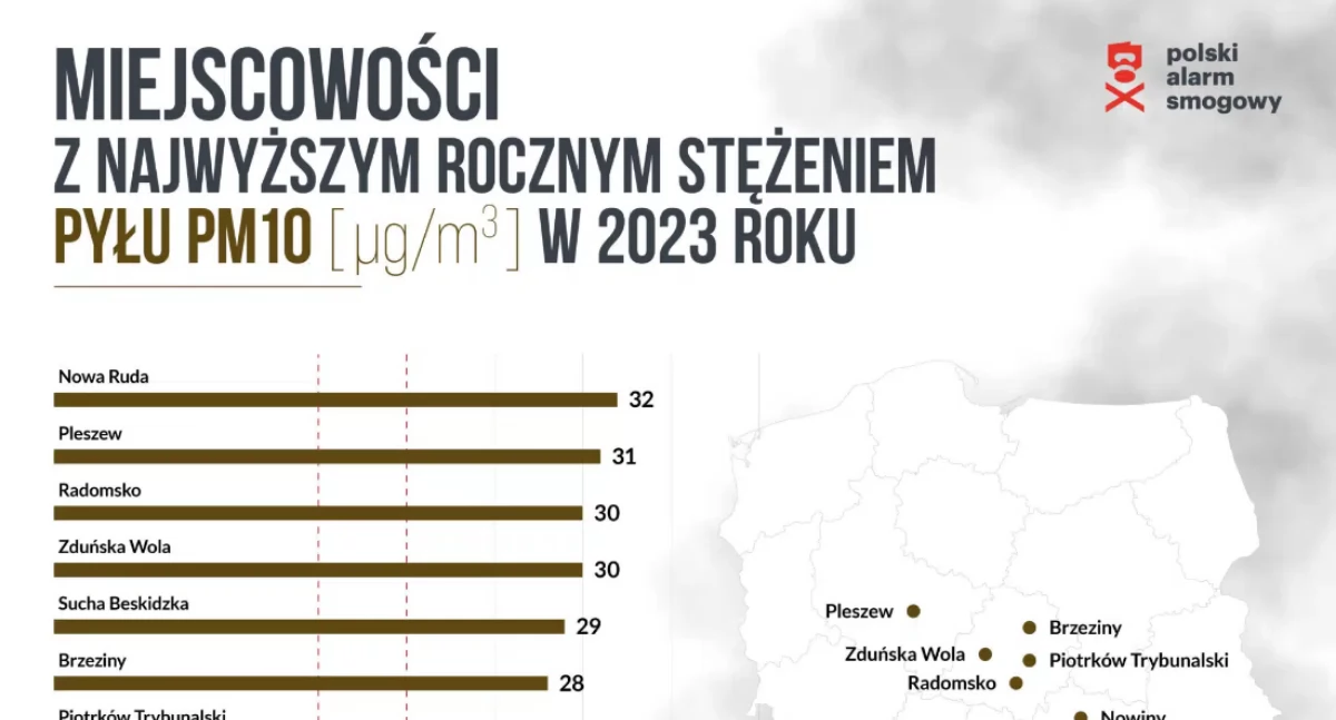 Na zdjęciu tabela miasta z najgorszym powietrzem. Źródło: Polski Alarm Smogowy