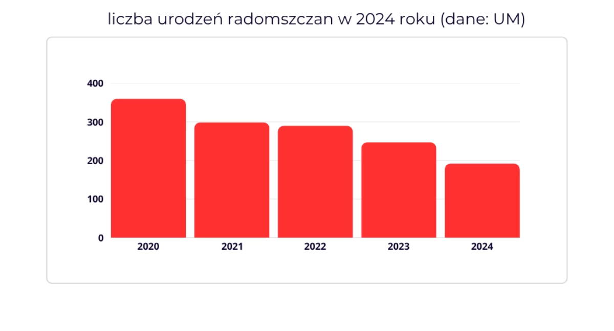 Na zdjęciu: Wykres, który znalazł się w raporcie