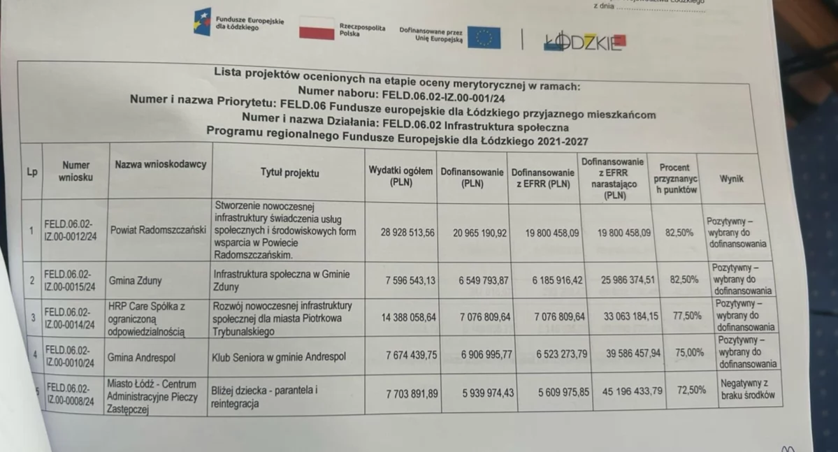 Na zdjęciu lista najlepiej ocenionych projektów