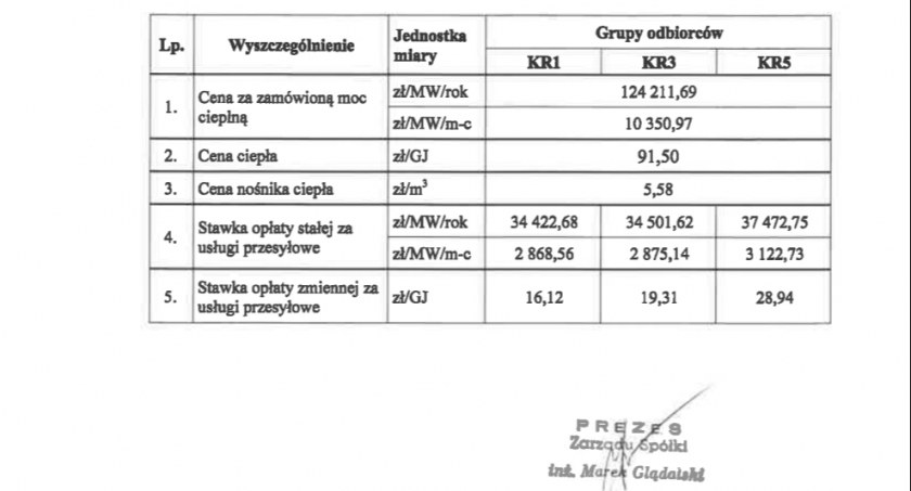 Nowe taryfy ciepła, zaaprobowane przez URE decyzją z 25.07.2022