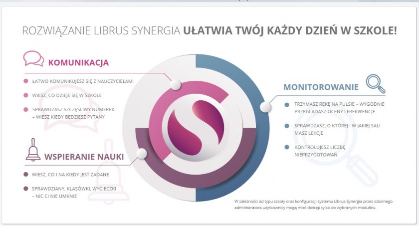 Na zdjęciu portal Librus dla uczniów, rodziców i nauczycieli