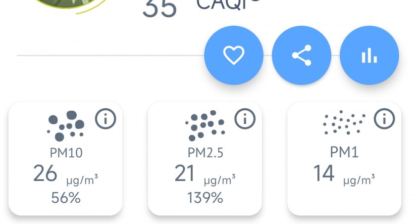 Zrzut ekarnu z aplikacy Airly. Czujnik przy ul. Kołłataja i komunikat 
