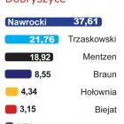 Fotka nr 0 z 15