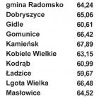 zdjęcie nr 15