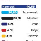 Fotka nr 1 z 15