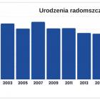 Fotka nr 2 z 3