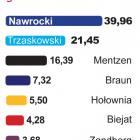 Fotka nr 2 z 15