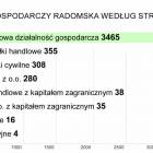 Fotka nr 1 z 5