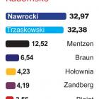 zdjęcie nr 12